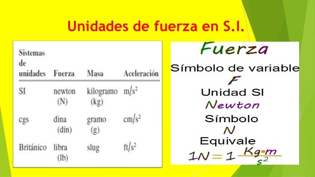 Fuerza y movimiento. leyes de newton