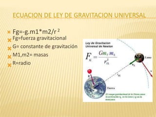ECUACION DE LEY DE GRAVITACION UNIVERSAL
 Fg=-g.m1*m2/r 2
Fg=fuerza gravitacional
G= constante de gravitación
M1,m2= masas
R=radio
 