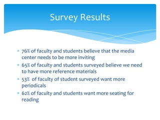 Survey Results


76% of faculty and students believe that the media
center needs to be more inviting
65% of faculty and students surveyed believe we need
to have more reference materials
53% of faculty of student surveyed want more
periodicals
62% of faculty and students want more seating for
reading
 