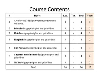 Fue theory 4 lecture 1- introduction | PDF