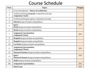 Fue theory 4 lecture 1- introduction | PDF
