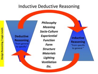 Fue theory 4 lecture 4 - synthesis of the design concept - كونسيبت ...