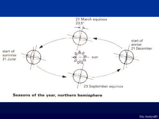 Fue theory 4 lecture 5 - the formulation and analysis of architectural ...
