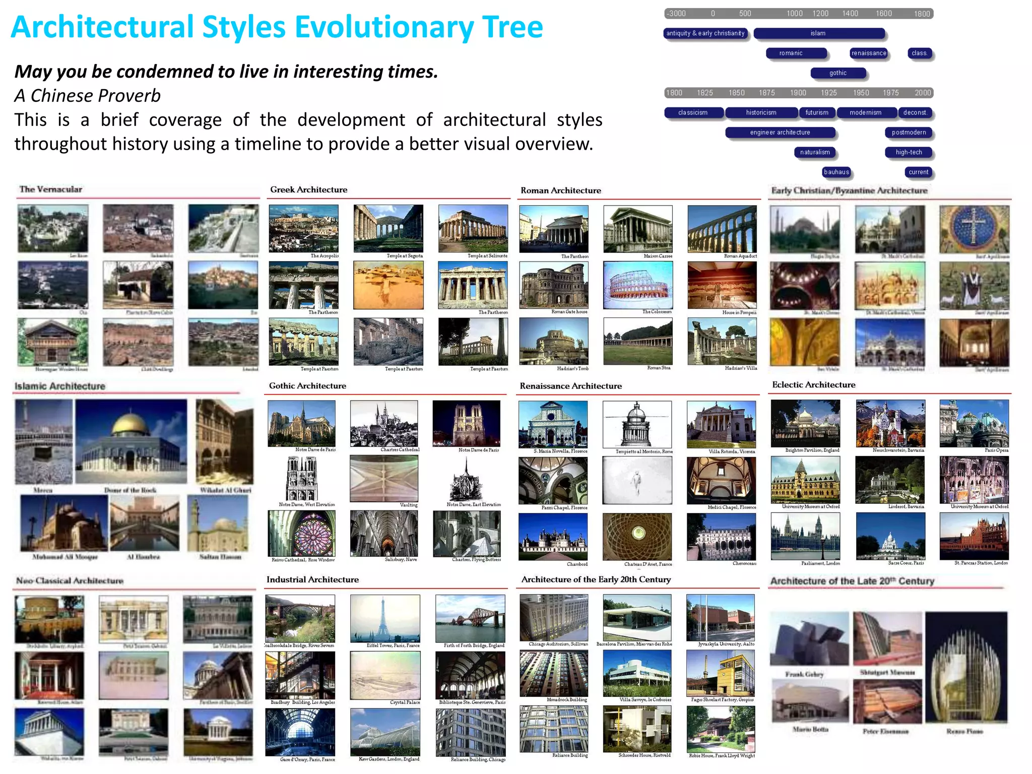 Architectural Styles Evolutionary Tree
May you be condemned to live in interesting times.
A Chinese Proverb
This is a brief coverage of the development of architectural styles
throughout history using a timeline to provide a better visual overview.
 