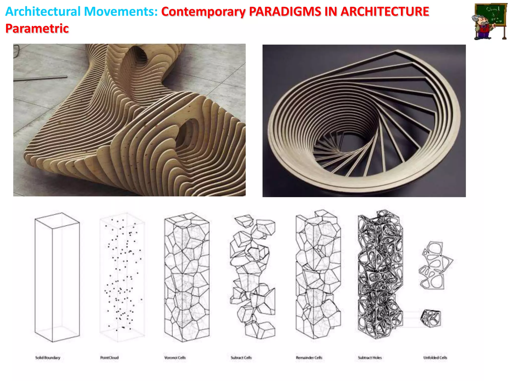 Architectural Movements: Contemporary PARADIGMS IN ARCHITECTURE
Parametric
 