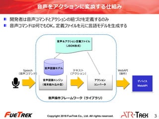 Copyright 2018 FueTrek Co., Ltd. All rights reserved.
音声をアクションに変換する仕組み
開発者は音声コマンドとアクションの紐づけを定義するのみ
音声コマンドは何でもOK。定義ファイルを元に言語モデルを生成する
3
音声＆アクション定義ファイル
（JSON形式）
音声認識エンジン
（端末組み込み型）
Speech
（音声コマンド）
テキスト
（アクション）
アクション
コンバータ
WebAPI
（操作）
音声認識モデル
音声操作フレームワーク（ライブラリ）
デバイス
WebAPI
 