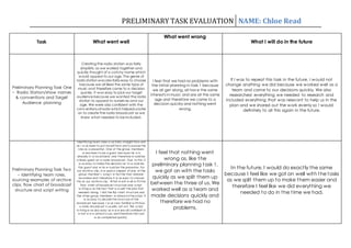 PRELIMINARY TASK EVALUATION NAME: Chloe Read 
Task What went well 
What went wrong 
What I will do in the future 
Preliminary Planning Task One 
– Radio Station/show names 
& conventions and Target 
Audience planning 
Creating the radio station was fairly 
simplistic as we worked together and 
quickly thought of a catchy name which 
would appeal to our age. The genre of 
radio station was also fairly easy to choose 
because we all liked the same type of 
music and therefore came to a decision 
quickly. It was easy to pick our target 
audience because we wanted the radio 
station to appeal to ourselv es and our 
age. We were also confident with the 
conv entions of radio which helped us later 
on to create the radio broadcast as we 
knew what needed to be included. 
I feel that we had no problems with 
the initial planning in task 1 because 
we all get along, all have the same 
interests in music and are all the same 
age and therefore we came to a 
decision quickly and nothing went 
wrong. 
If I was to repeat this task in the future, I would not 
change anything we did because we worked well as a 
team and came to our decisions quickly. We also 
researched everything we needed to research and 
included everything that was relevant to help us in the 
plan and we shared out the work evenly so I would 
definitely to all this again in the future. 
Preliminary Planning Task Two 
– Identifying team roles, 
sourcing examples of archive 
clips, flow chart of broadcast 
structure and script writing 
Ident ifying team roles w as fairly st raight forw ard 
as I w as keen to put myself forw ard to pursue the 
role as a presenter. One of the group members 
w ere keen to be a guest because he is in 
already in a local band and therefore w ould be 
a likely guest on a radio broadcast . Due to this, it 
w as easy to make the decision as to w ould be 
the guest and w ho w ould be the presenter. For 
our archive clip, w e used a snippet of one of the 
group member’s song’s w hich he had already 
recorded and therefore it w as easy to choose 
this as our archive clip. What w ent w ell w ith the 
flow chart of broadcast st ructure and script 
w rit ing w as the fact that w e split the jobs that 
needed doing. I did the flip chart st ructure and 
the other group members w orked on the script. It 
w as easy to decide the st ructure of the 
broadcast because I w as very familiar w ith how 
a radio broadcast is usually set out . The script 
w rit ing w as also easy as w e w ere all confident in 
w hat w e w anted to say and therefore the task 
w as completed quickly. 
I feel that nothing went 
wrong as, like the 
preliminary planning task 1, 
we got on with the tasks 
quickly as we split them up 
between the three of us. We 
worked well as a team and 
made decisions quickly and 
therefore we had no 
problems. 
In the future, I would do exact ly the same 
because I feel like we got on well with the tasks 
as we split them up to make them easier and 
therefore I feel like we did everything we 
needed to do in the t ime we had. 
 