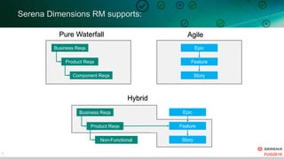 Rm Example Dimensions RM: Agile Requirements Management | PDF