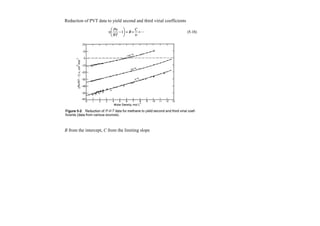 Fugacity coeff 10493 formula complete.pdf