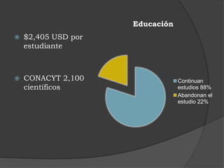$2,405 USD por estudianteCONACYT 2,100 científicos