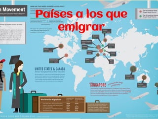 Países a los que
emigrar