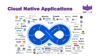 Cloud Native Applications
 