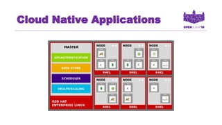 Cloud Native Applications
 