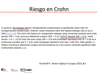 Riesgo en Crohn




   Kirchhoff P. Patient Safety in Surgery 2010, 4:5
 