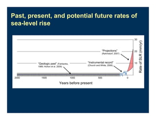 Years before present
RateofSLR(mm/yr)
“Geologic past” (Fairbanks,
1989; Horton et al. 2009)
“Instrumental record”
(Church and White, 2006)
“Projections”
(Rahmstorf, 2007)
Past, present, and potential future rates of
sea-level rise
 
