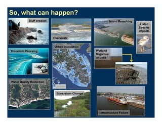 So, what can happen?
Bluff erosion
Overwash
Island Breaching
Threshold Crossing
Urban Inundation
R. Carlson
Wetland
Migration
or Loss
Water Quality Reduction
Ecosystem Change
Infrastructure Failure
Listed
Species
Impacts
 