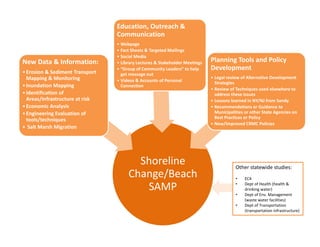 Shoreline 
Change/Beach 
SAMP
New Data & Information: 
•Erosion & Sediment Transport 
Mapping & Monitoring
•Inundation Mapping 
•Identification of 
Areas/Infrastructure at risk
•Economic Analysis
•Engineering Evaluation of 
tools/techniques
• Salt Marsh Migration
Planning Tools and Policy 
Development
• Legal review of Alternative Development 
Strategies
• Review of Techniques used elsewhere to 
address these issues
• Lessons learned in NY/NJ from Sandy
• Recommendations or Guidance to 
Municipalities or other State Agencies on 
Best Practices or Policy
• New/Improved CRMC Policies
Education, Outreach & 
Communication
• Webpage
• Fact Sheets & Targeted Mailings
• Social Media
• Library Lectures & Stakeholder Meetings
• “Group of Community Leaders” to help 
get message out 
• Videos & Accounts of Personal 
Connection
Other statewide studies:
• EC4
• Dept of Health (health & 
drinking water)
• Dept of Env. Management 
(waste water facilities)
• Dept of Transportation 
(transportation infrastructure)
 