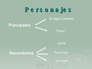 El negro Cimarrón  Personajes “ Perro” Principales Secundarios   Jauría Perra Gris La negra 