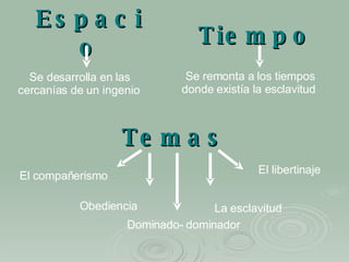 Espacio Tiempo Temas Se remonta a los tiempos donde existía la esclavitud   Se desarrolla en las cercanías de un ingenio   El compañerismo   La esclavitud El libertinaje Obediencia   Dominado- dominador 