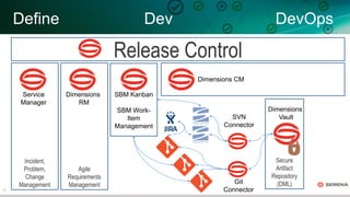 17
Release Control
Define Dev DevOps
Dimensions
Vault
Git
Connector
Secure
Artifact
Repository
(DML)
SVN
Connector
Dimensions
RM
Agile
Requirements
Management
Service
Manager
Incident,
Problem,
Change
Management
SBM Kanban
SBM Work-
Item
Management
Dimensions CM
 