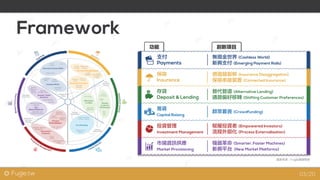 @ Fugle.tw
功能
市場資訊供應
Market Provisioning
機器革命 (Smarter, Faster Machines)
新興平台 (New Market Platforms)
投資管理
Investment Management
賦權投資者 (Empowered Investors)
流程外部化 (Process Externalisation)
籌資
Capital Raising
群眾募資 (Crowdfunding)
存貸
Deposit & Lending
替代管道 (Alternative Lending)
通路偏好移轉 (Shifting Customer Preferences)
價值鏈裂解 (Insurance Disaggregation)
保險串接裝置 (Connected Insurance)
保險
Insurance
無現金世界 (Cashless World)
新興支付 (Emerging Payment Rails)
支付
Payments
創新項目
圖表來源：Fugle團隊整理
Framework
03/20
 