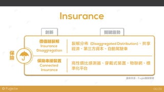 @ Fugle.tw
Insurance
創新 關鍵趨勢
圖表來源：Fugle團隊整理
裂解分佈 (Disaggregated Distribution)、共享
經濟、第三方資本、自動駕駛車
價值鏈裂解
Insurance
Disaggregation
高性價比感測器、穿戴式裝置、物聯網、標
準化平台
保險串接裝置
Connected
Insurance
保
險
06/20
 