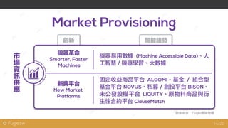 @ Fugle.tw
Market Provisioning
創新 關鍵趨勢
圖表來源：Fugle團隊整理
機器易用數據 (Machine Accessible Data)、人
工智慧 / 機器學習、大數據
機器革命
Smarter, Faster
Machines
固定收益商品平台 ALGOMI、基金 / 組合型
基金平台 NOVUS、私募 / 創投平台 BISON、
未公發股權平台 LIQUITY、原物料商品與衍
生性合約平台 ClauseMatch
新興平台
New Market
Platforms
市
場
資
訊
供
應
14/20
 