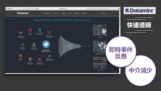 中介減少
快速透明
即時事件
反應
 