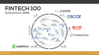@ Fugle.tw
4
1
2
3
5
6
支付
Payments
市
場
資
訊
供
應
投資管理
Investment Management
籌資
Capital Raising
存
貸
保險
Insurance
MarketProvisioning
Deposit&Lending
群眾募資
Crowdfunding
新興支付
Emerging Payment Rails
無現金世界Cashless World
替代管道
AlternativeLending
通路偏好移轉
ShiftingCustomerPreferences
賦權投資者
Empowered Investors
流程外部化Process Externalisation
機器革命
Smarter, Faster Machines
新興平台
New Market Platforms
載具串接
Connected Insurance
價值鏈分解Insurance Disaggregation
流線型設施
Streamlined Infrastructure
高價值活動自動化
Automation of High-Value Activities
中介減少
Reduced Intermediation
數據策略性角色
The Strategic Role of Data
專業化利基商品
Niche, Specialised Products
賦權顧客
Customer Empowerment
FINTECH 100
by H2 Venture + KPMG
17/20
 