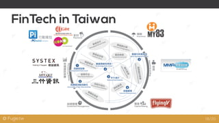 @ Fugle.tw 18/20
4
1
2
3
5
6
支付
Payments
市
場
資
訊
供
應
投資管理
Investment Management
籌資
Capital Raising
存
貸
保險
Insurance
MarketProvisioning
Deposit&Lending
群眾募資
Crowdfunding
新興支付
Emerging Payment Rails
無現金世界Cashless World
替代管道
AlternativeLending
通路偏好移轉
ShiftingCustomerPreferences
賦權投資者
Empowered Investors
流程外部化Process Externalisation
機器革命
Smarter, Faster Machines
新興平台
New Market Platforms
載具串接
Connected Insurance
價值鏈分解Insurance Disaggregation
流線型設施
Streamlined Infrastructure
高價值活動自動化
Automation of High-Value Activities
中介減少
Reduced Intermediation
數據策略性角色
The Strategic Role of Data
專業化利基商品
Niche, Specialised Products
賦權顧客
Customer Empowerment
FinTech in Taiwan
 