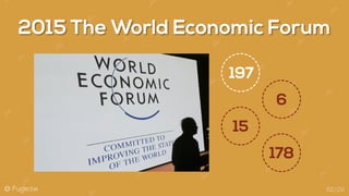 @ Fugle.tw
2015 The World Economic Forum
02/20
 