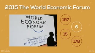 @ Fugle.tw
2015 The World Economic Forum
02/20
 