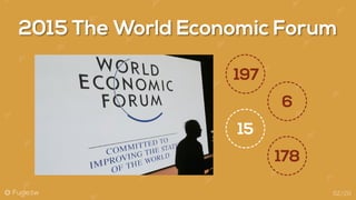 @ Fugle.tw
2015 The World Economic Forum
02/20
 