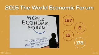 @ Fugle.tw
2015 The World Economic Forum
02/20
 