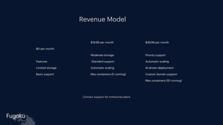 Fugoku
cloud
Revenue Model
$0 per month
Features
Limited storage
Basic support
$19.99 per month
Moderate storage
Standard support
Automatic scaling
Max containers (5 running)
$49.99 per month
Priority support
Automatic scaling
AI-driven deployment
Custom domain support
Max containers (10 running)
Contact support for enterprise plans
 