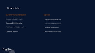 Fugoku
cloud
Financials
Revenue: $10,000/Annually
Cash Flow: Positive
Pro
f
it/Loss: + $4,000/Annually
Expenses: $1000/Annually
Expense
- Server Cluster Lease Cost
- Services and Integrations
- Product Development
- Management and Support
Current Financial Snapshot
 