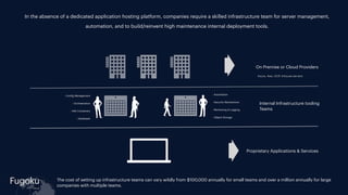 Fugoku
In the absence of a dedicated application hosting platform, companies require a skilled infrastructure team for server management,
automation, and to build/reinvent high maintenance internal deployment tools.
cloud
The cost of setting up infrastructure teams can vary wildly from $100,000 annually for small teams and over a million annually for large
companies with multiple teams.
On Premise or Cloud Providers
Internal Infrastructure tooling
Teams
Proprietary Applications & Services
- Con
f
ig Management
- - Orchestration
- - VM/ Containers
- - Databases
- - Automation
- - Security Mechanisms
- - Monitoring & Logging
- - Object Storage
Azure, Aws, GCP, Inhouse servers
 