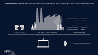 Fugoku
Fugoku helps small businesses spend more time building new customer features, and not having to worry about infrastructure setup and tooling
cloud
Proprietary Applications & Services
- Pre Con
f
iguration Management
- - Storage
- - Cost-E
ff
icient Scaling
- - CI/CD Integration
- - Managed Services Marketplace
- App Runtime and Docker support
- - Automated Scaling
- - Security Mechanisms
- - Monitoring & Logging
- - Built-in Monitoring and Analytics
- - Database, Services
- - Networking
One click application deploy
Our Team Of Cloud Professionals
Dedicated Support Fugoku Abstraction Layer
 