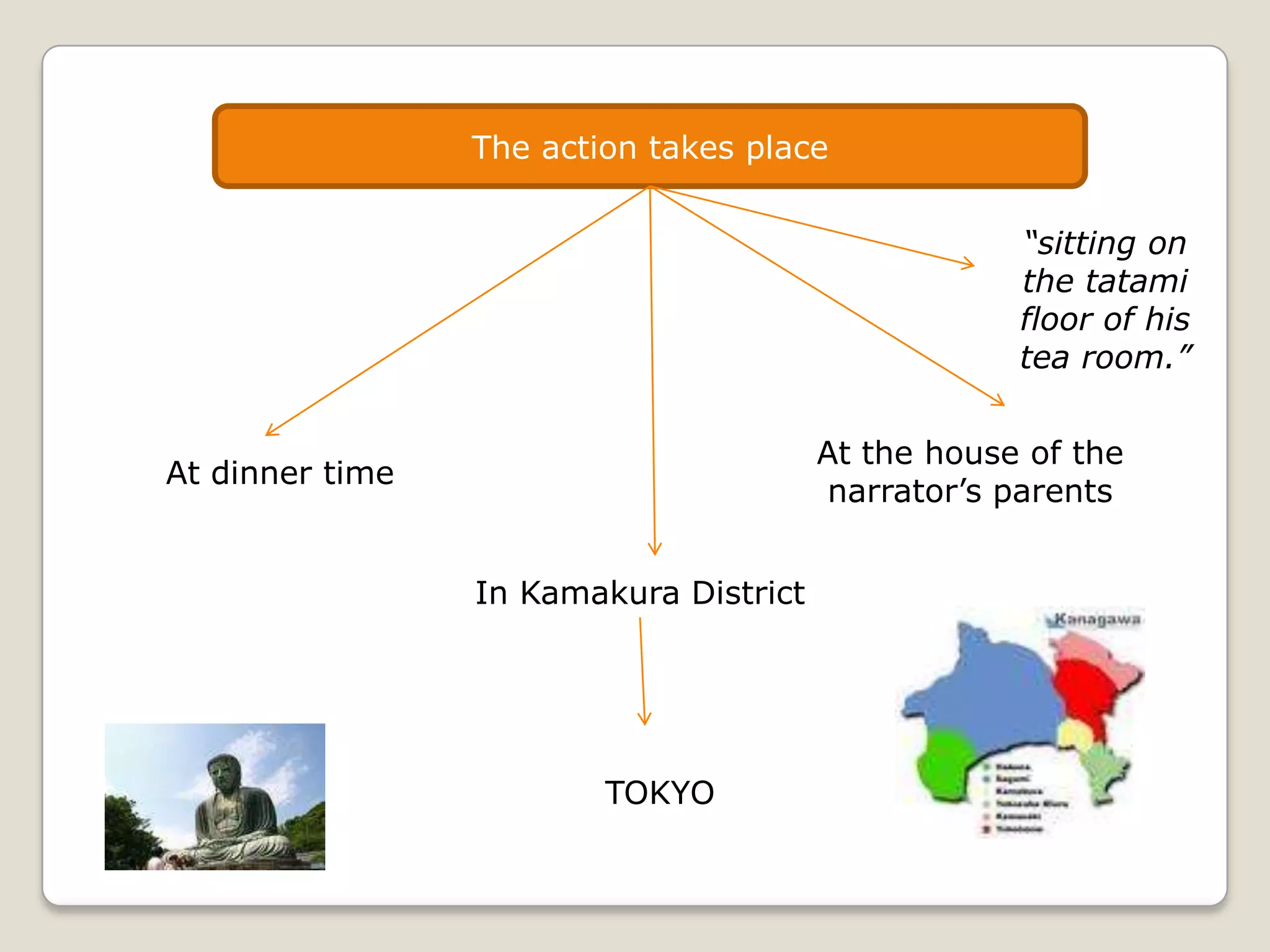 The action takes place
“sitting on
the tatami
floor of his
tea room.”
At the house of the
narrator’s parents

At dinner time

In Kamakura District

TOKYO

 