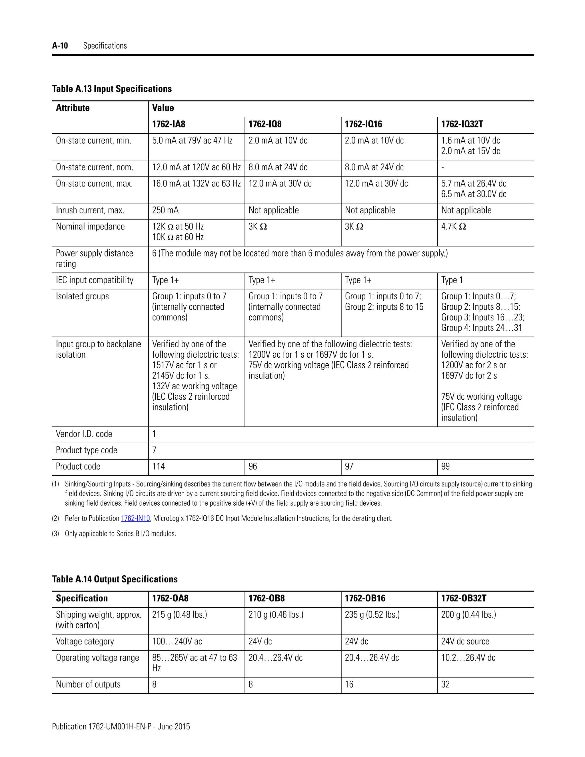 Manual de PLC Micrologix 1200