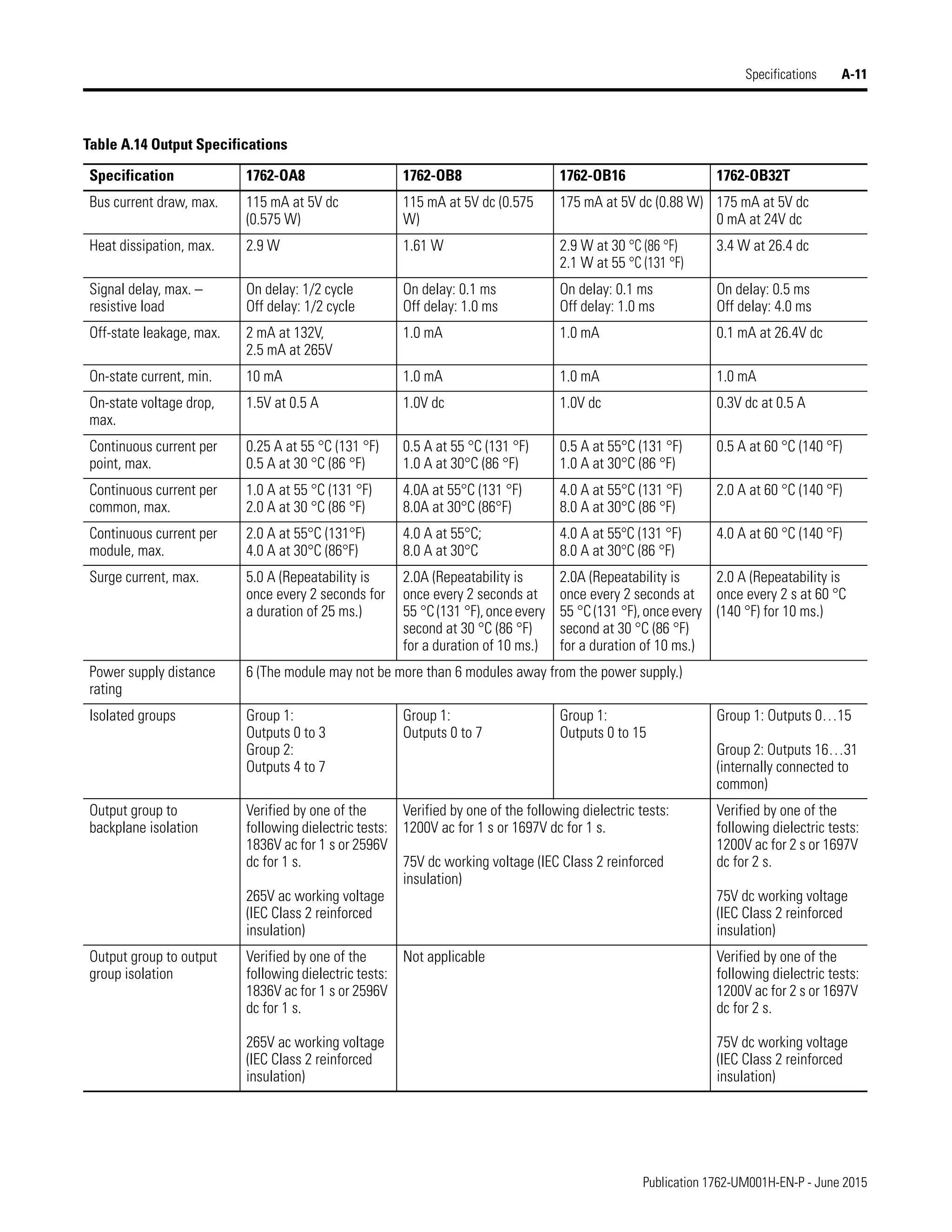 Manual de PLC Micrologix 1200