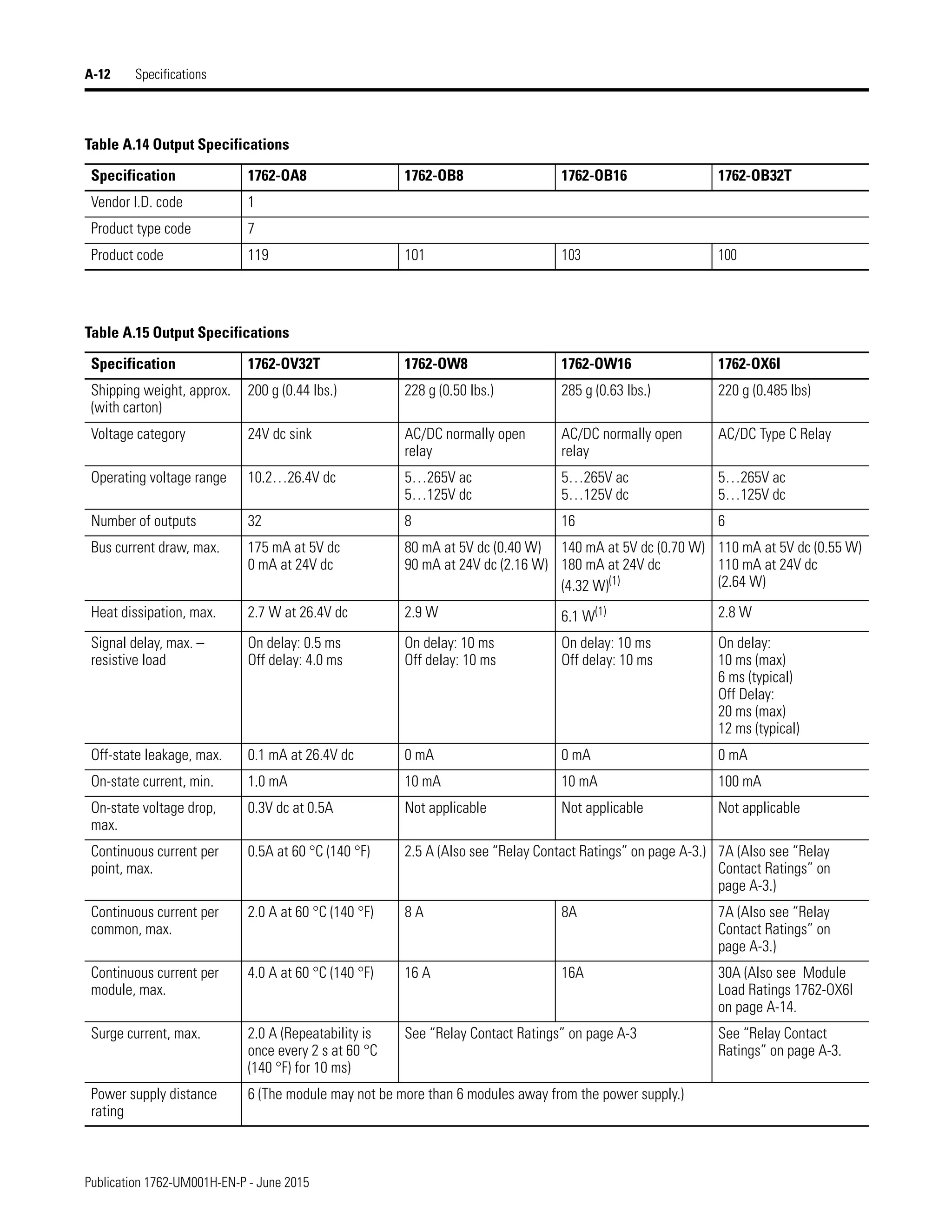 Manual de PLC Micrologix 1200