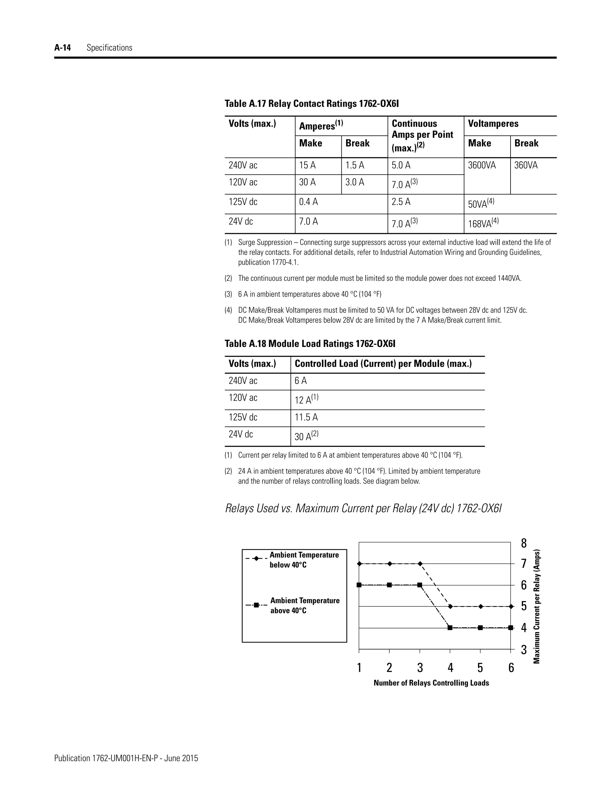 Manual de PLC Micrologix 1200