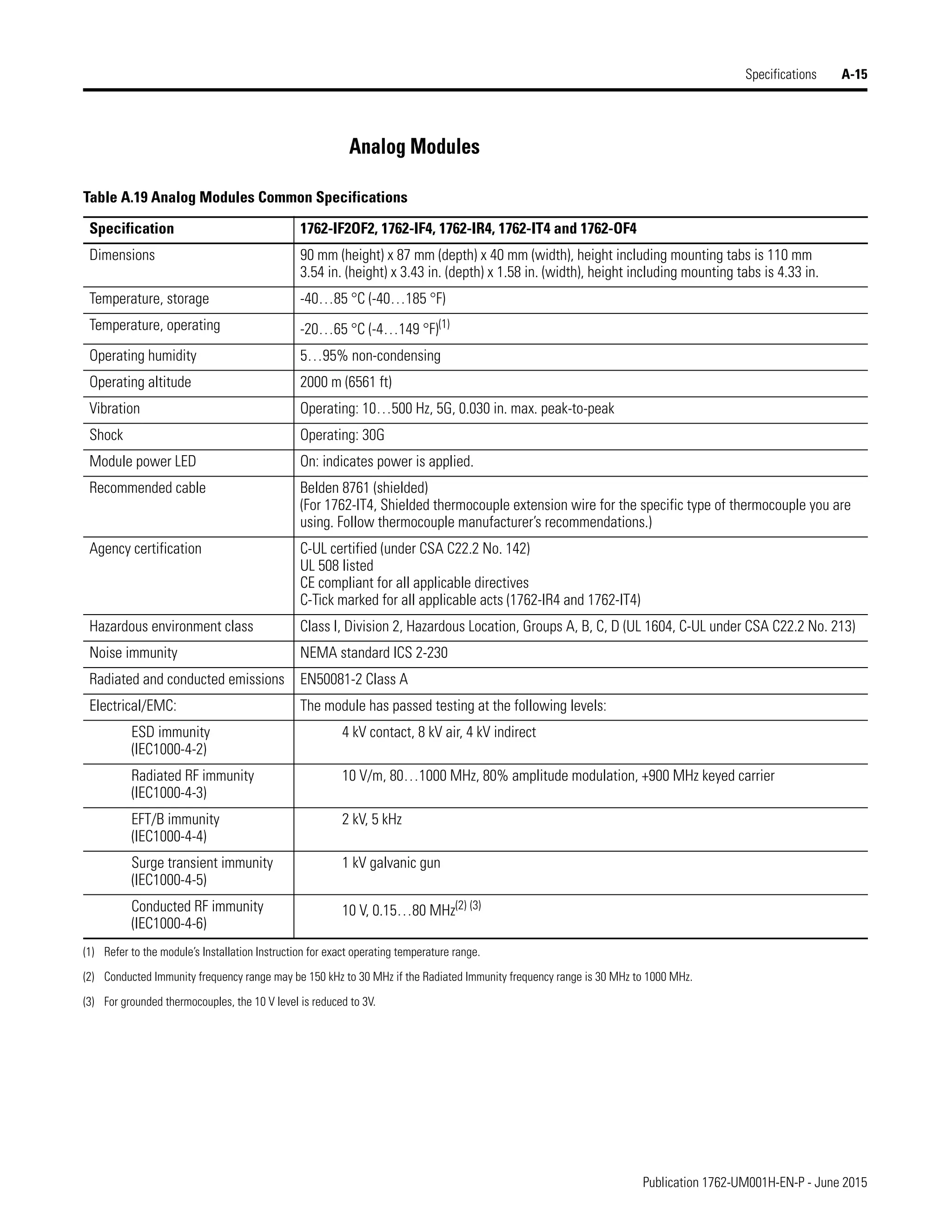 Manual de PLC Micrologix 1200