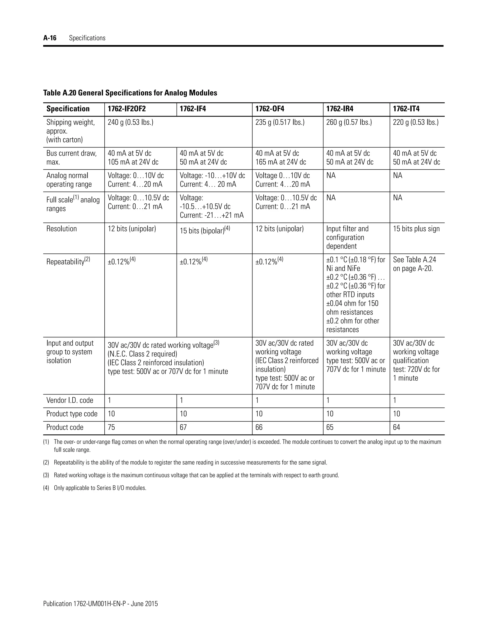 Manual de PLC Micrologix 1200
