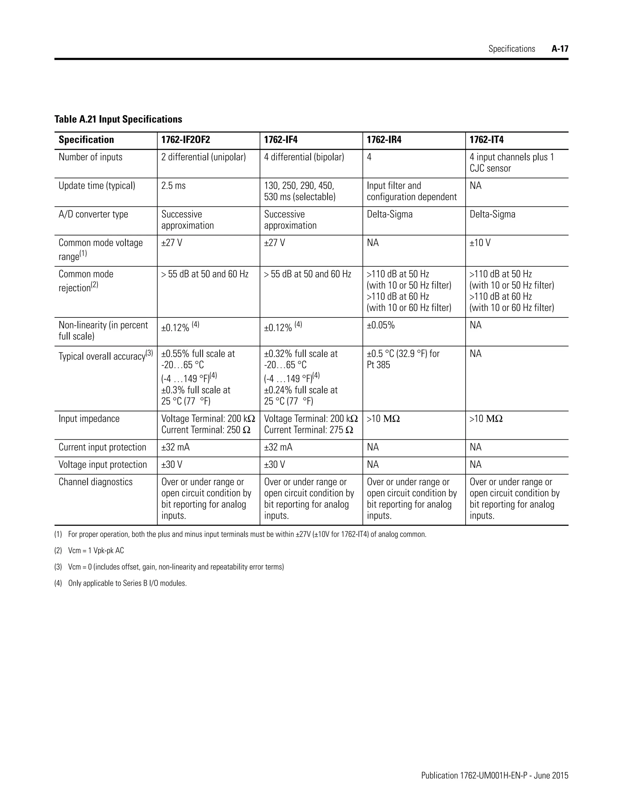 Manual de PLC Micrologix 1200