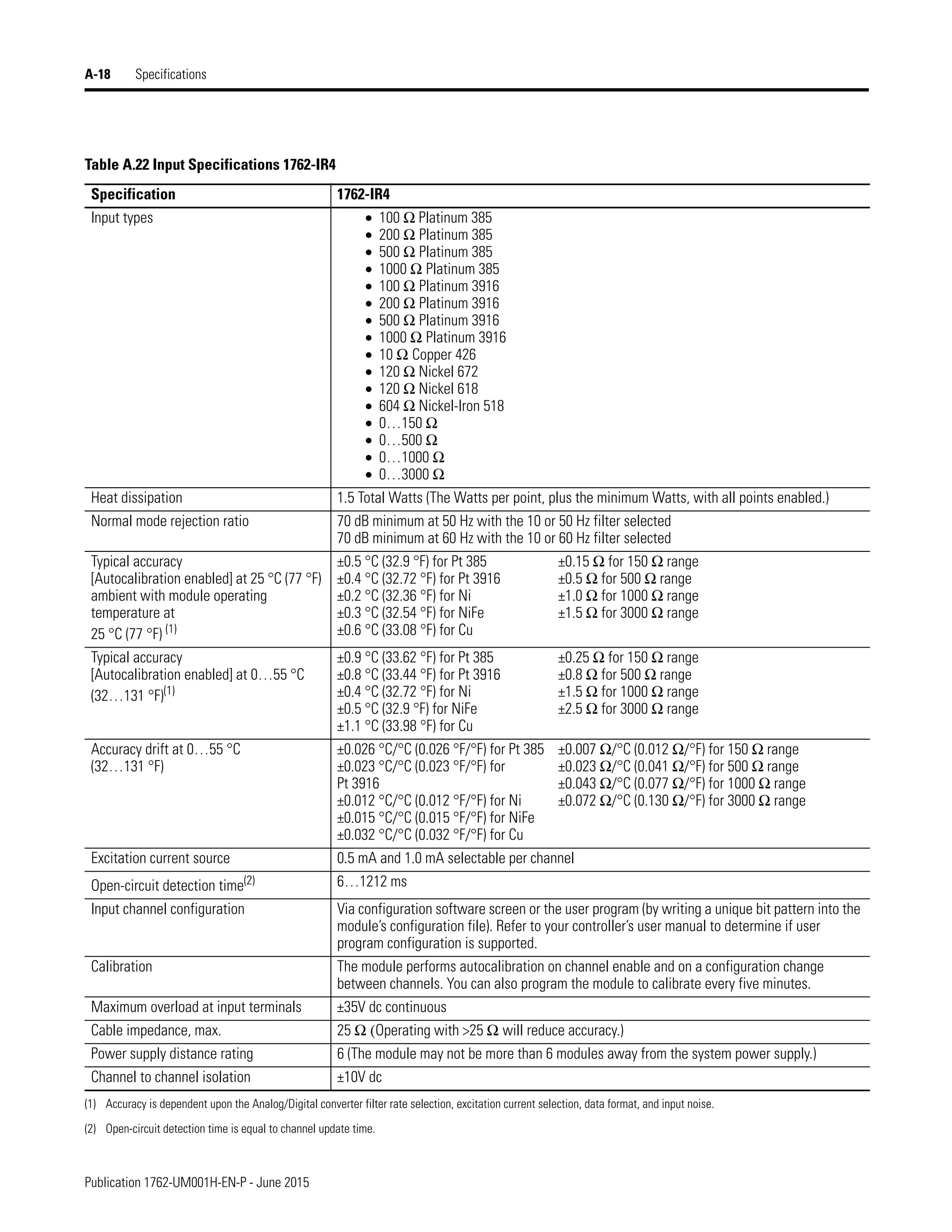 Manual de PLC Micrologix 1200