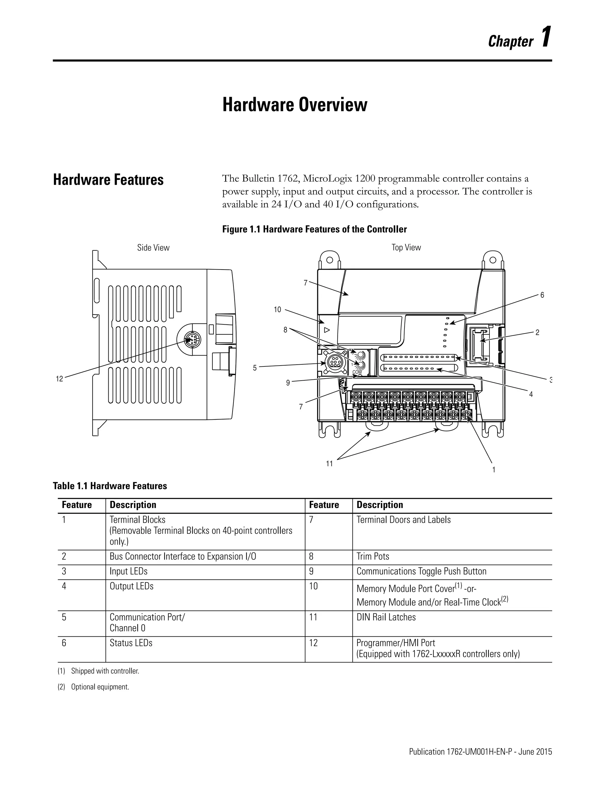 Manual de PLC Micrologix 1200