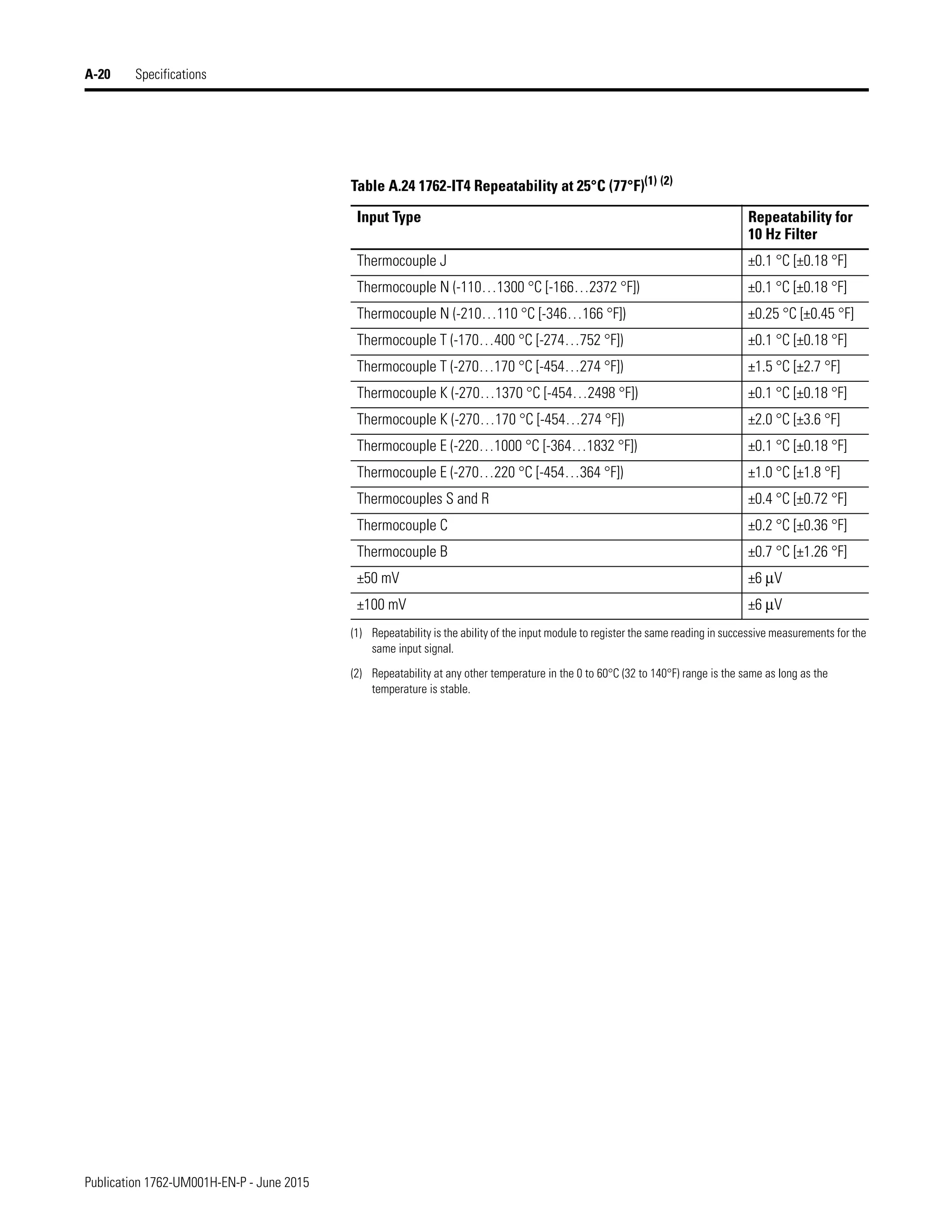 Manual de PLC Micrologix 1200