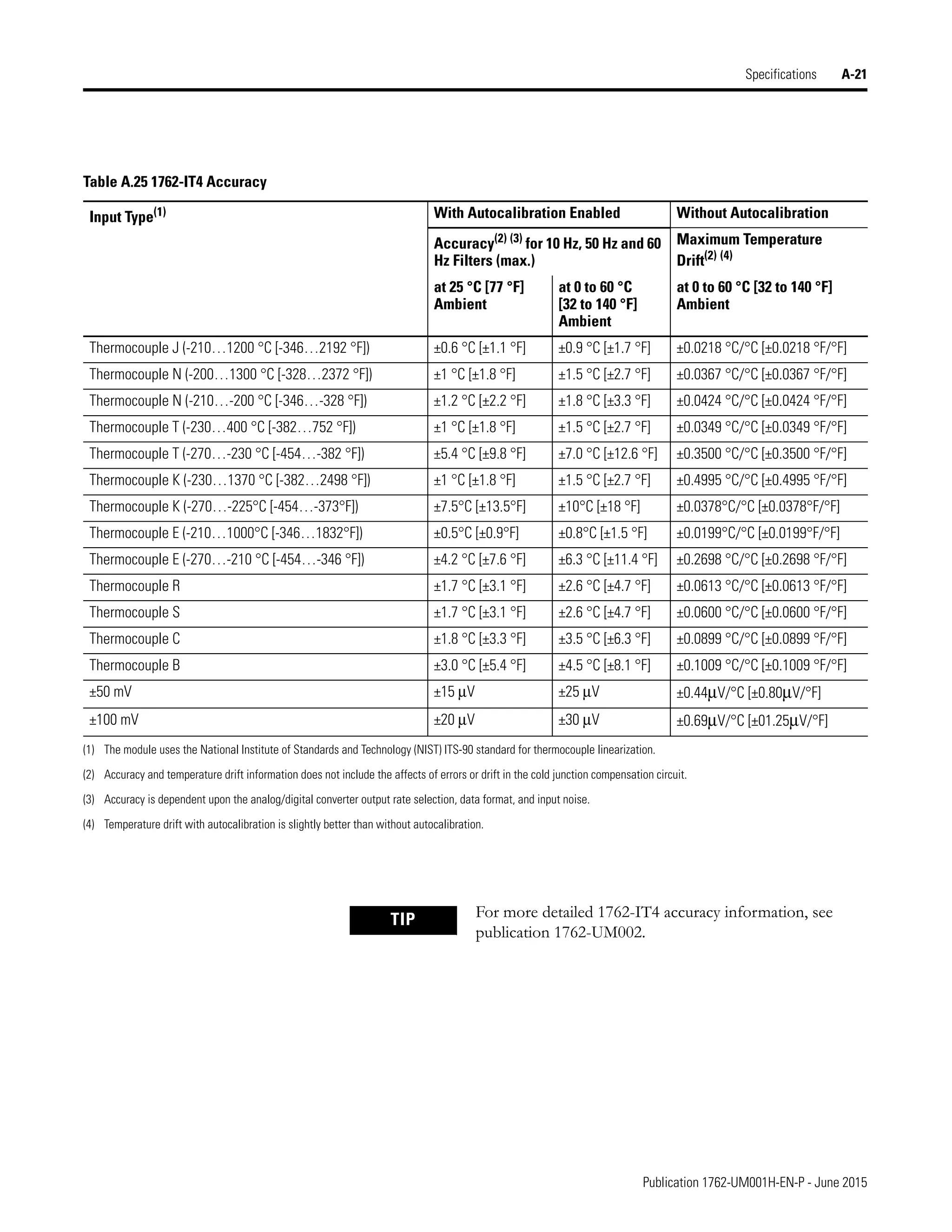 Manual de PLC Micrologix 1200